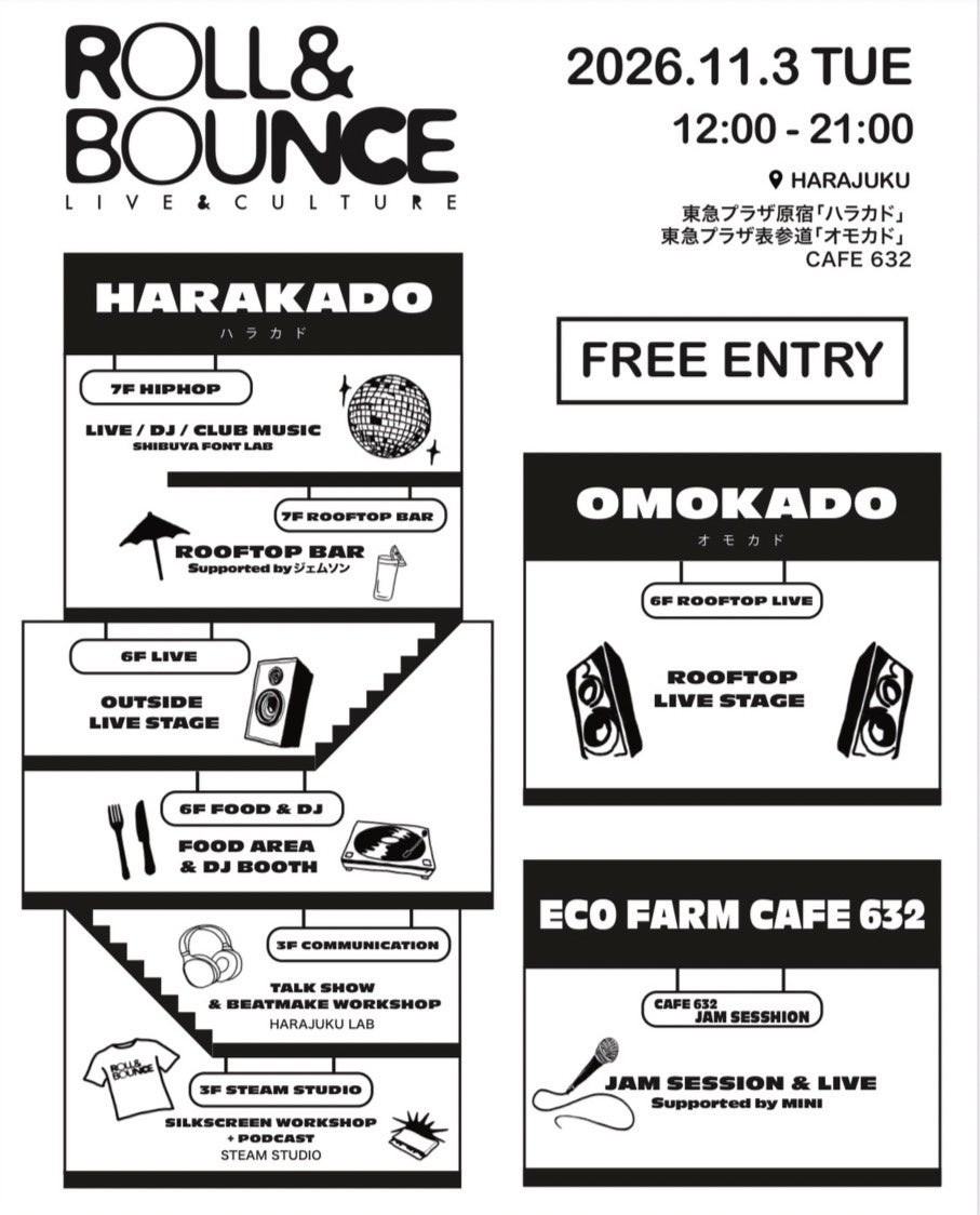 ROLL & BOUNCE FES 会場フロア案内図