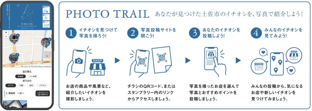 PHOTO TRAILの利用手順