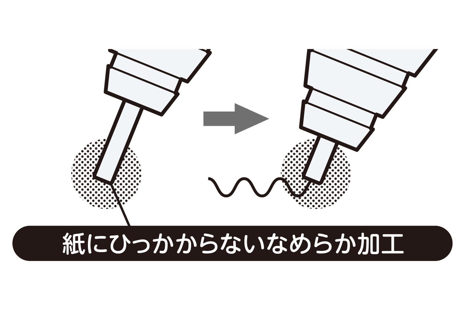 ペン先パイプの紙にひっかからないなめらか加工の図