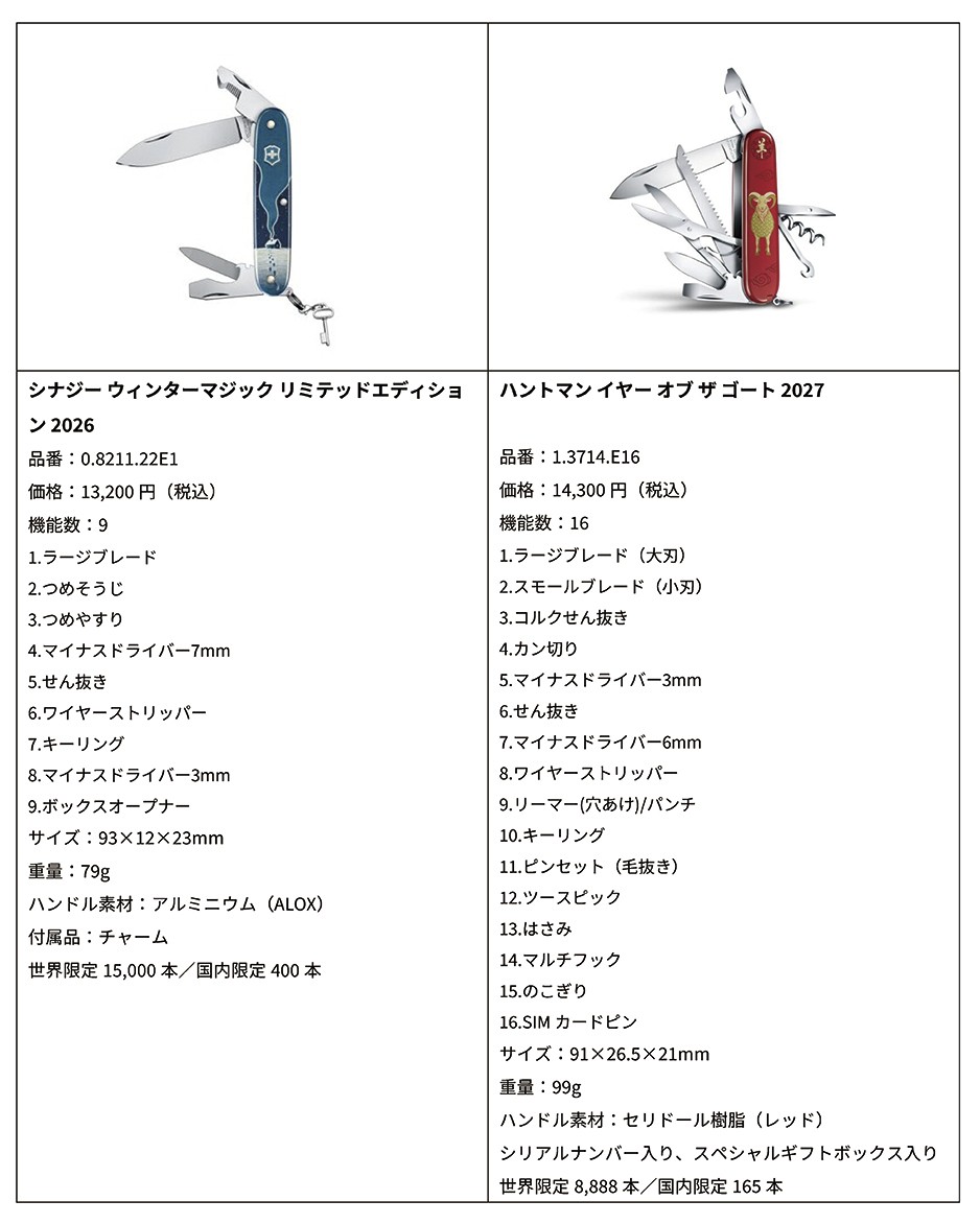 ウィンターマジック リミテッドエディション 2026とハントマン イヤー オブ ザ ゴート 2027