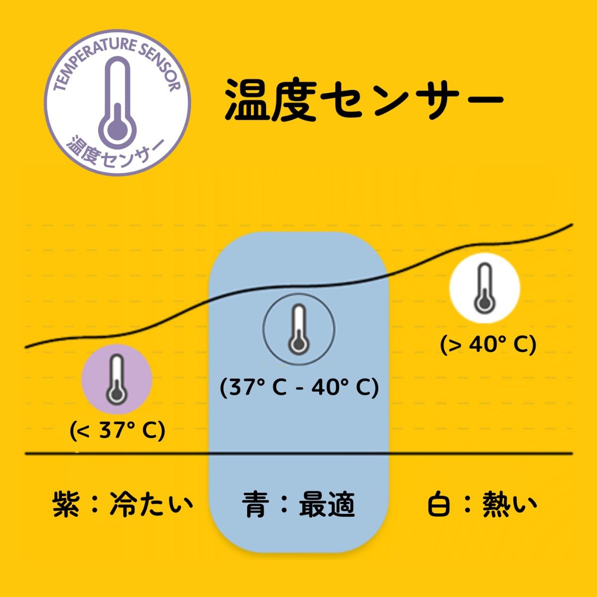 母乳保存バッグの温度センサー説明図