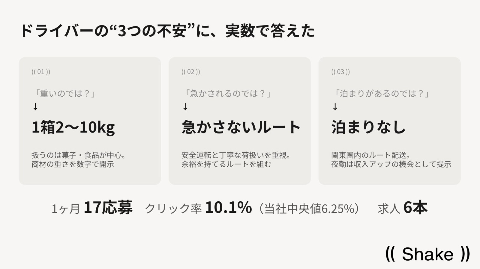ドライバーの3つの不安に実数で答えた求人の解説