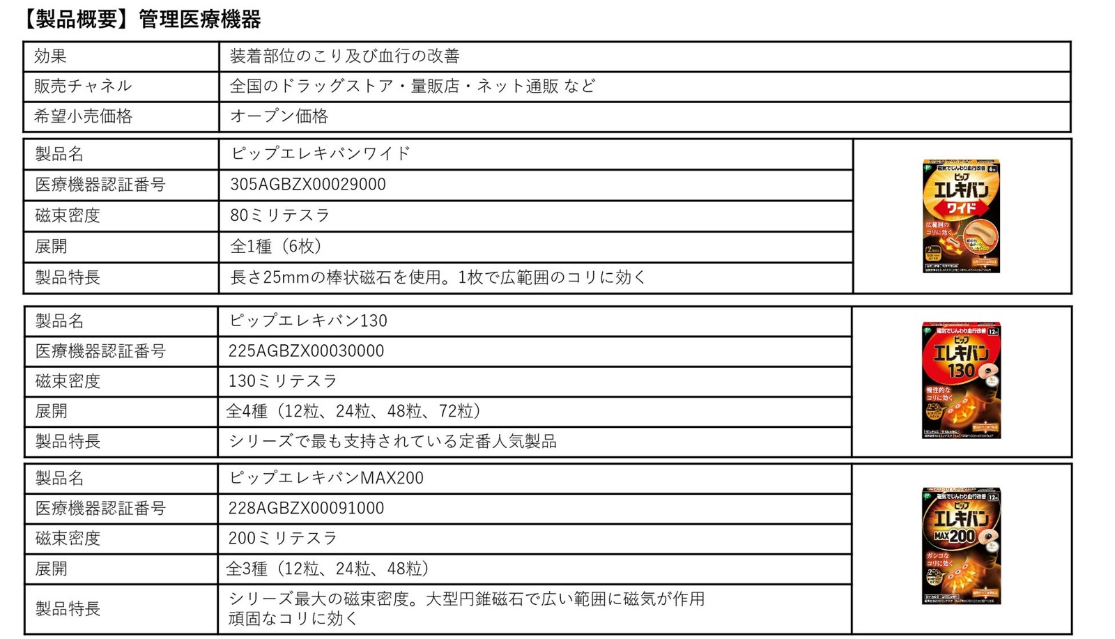 ピップエレキバン製品概要