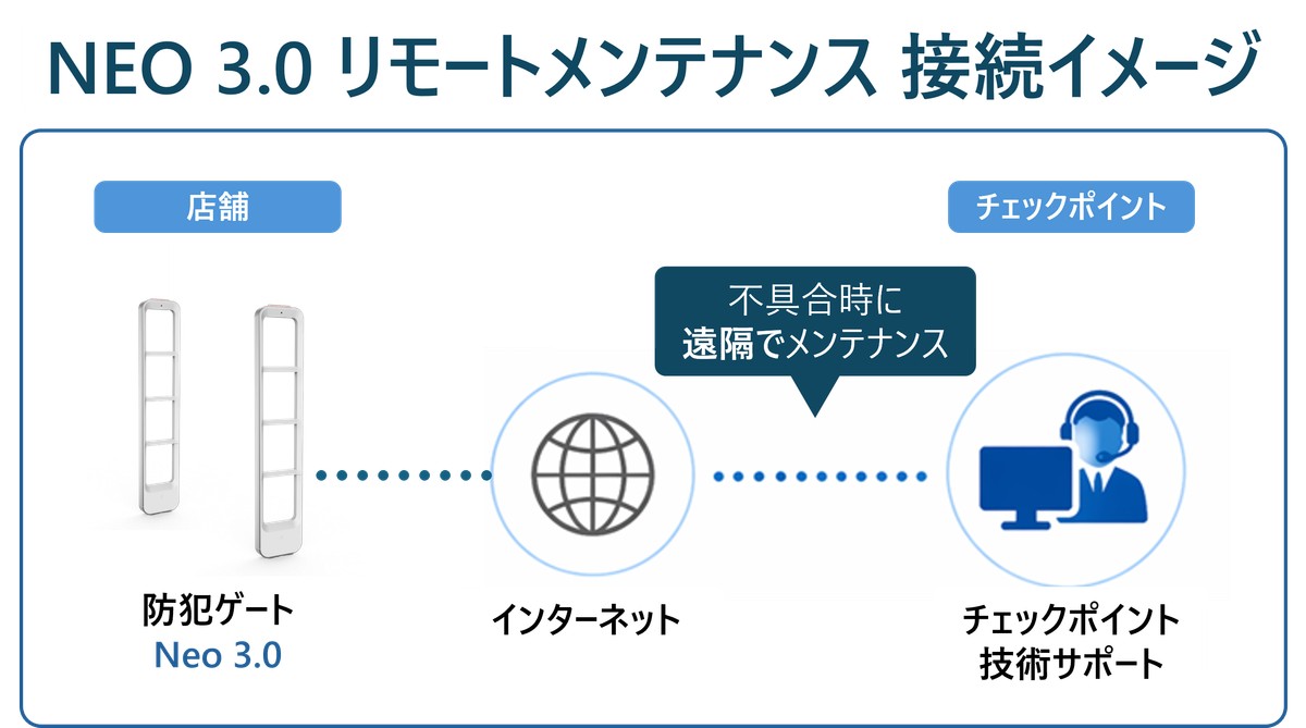 NEO 3.0 リモートメンテナンスサービスの接続イメージ