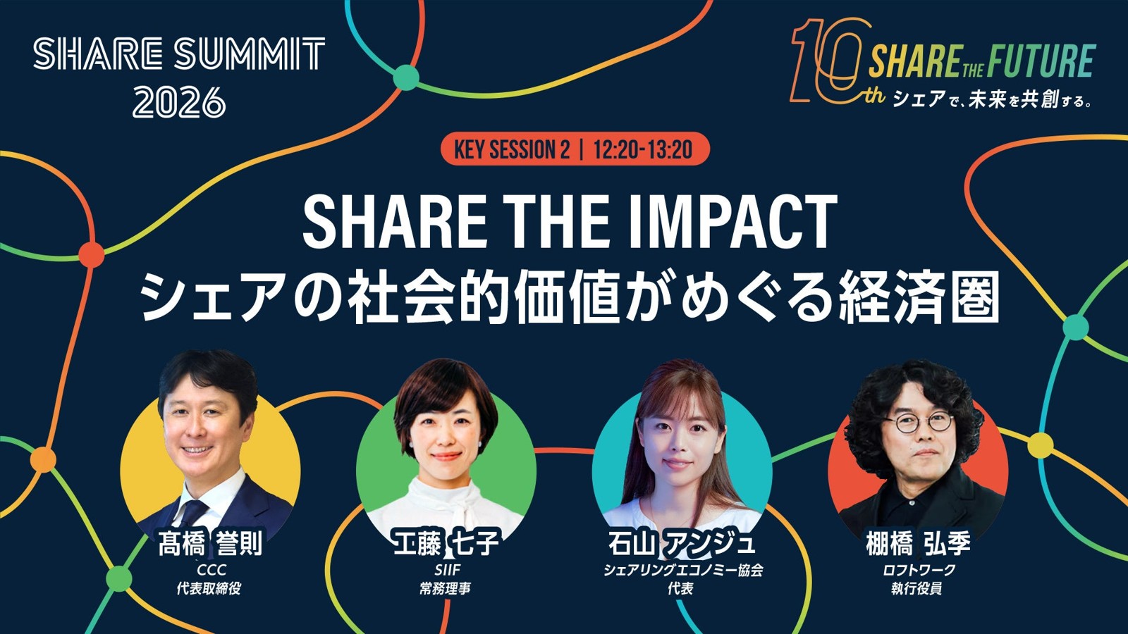 KEY SESSION 2 SHARE THE IMPACT