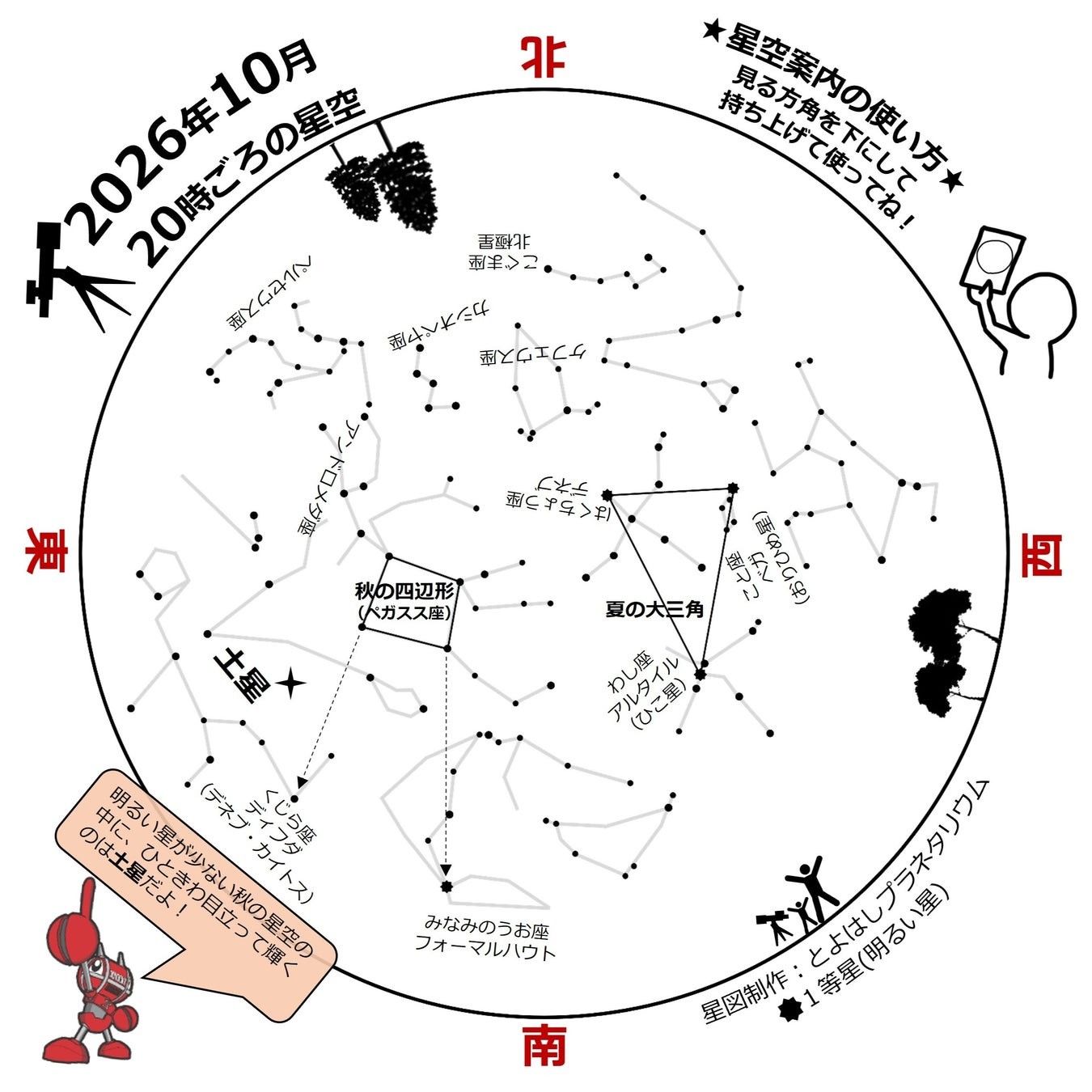 2026年10月20時ごろの星空を示した星図