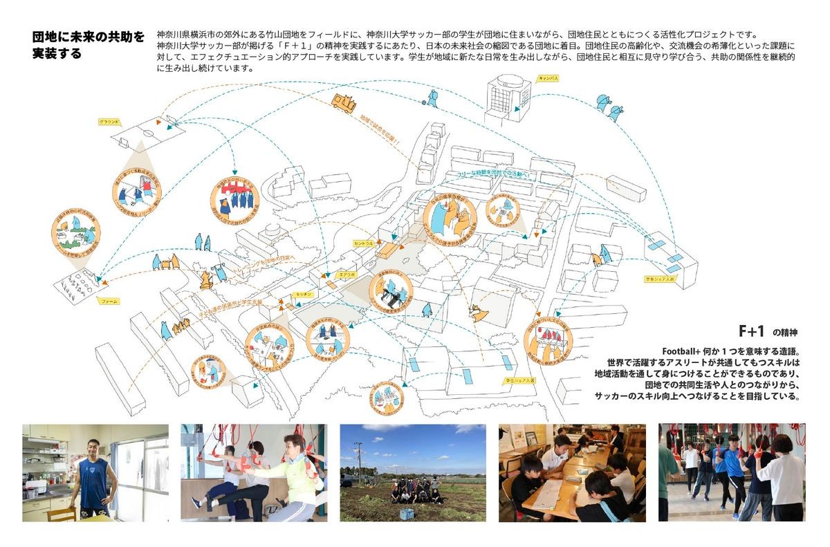 団地に未来の共助を実装する 活動拠点の図