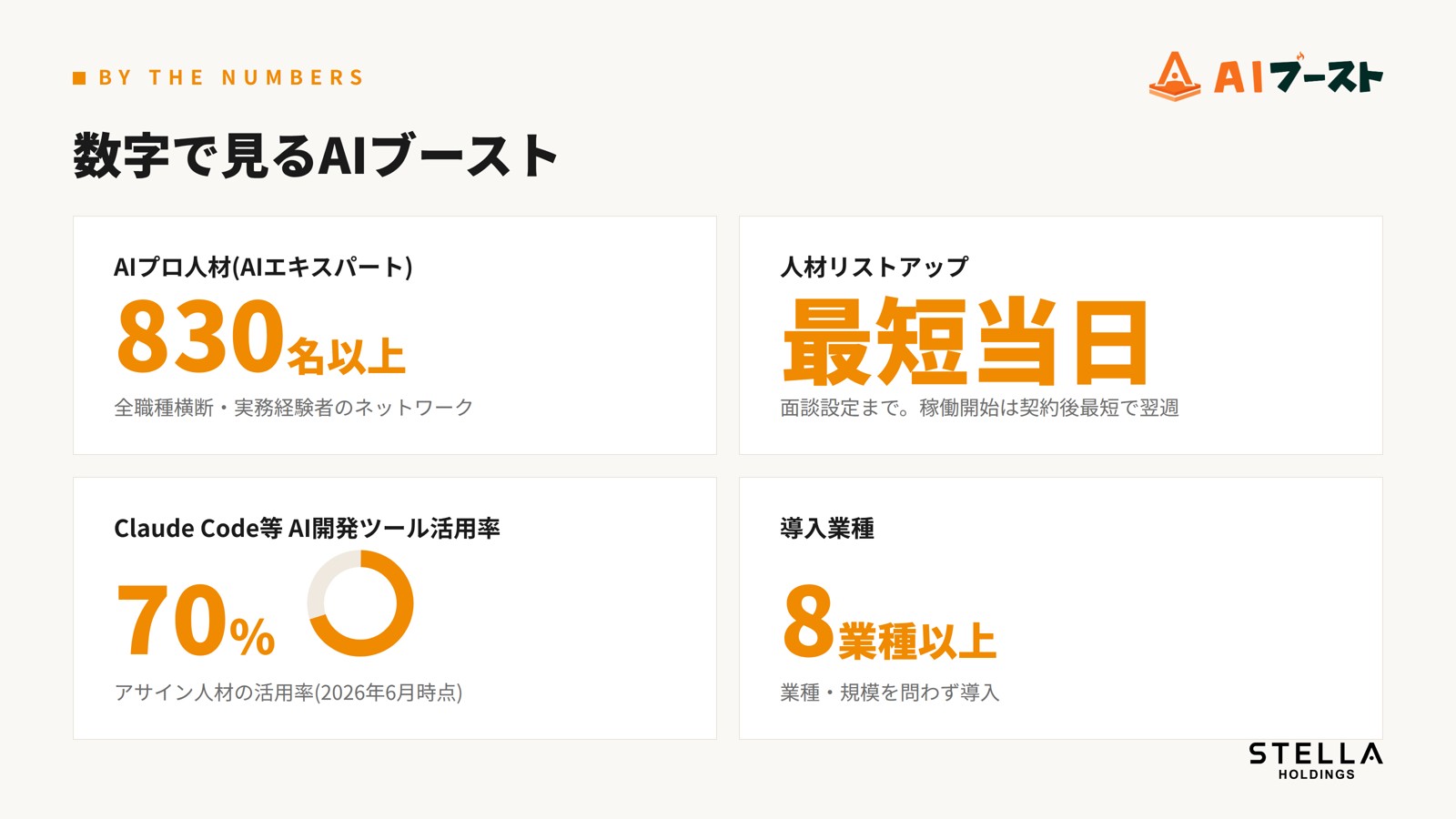 AIブーストの指標図