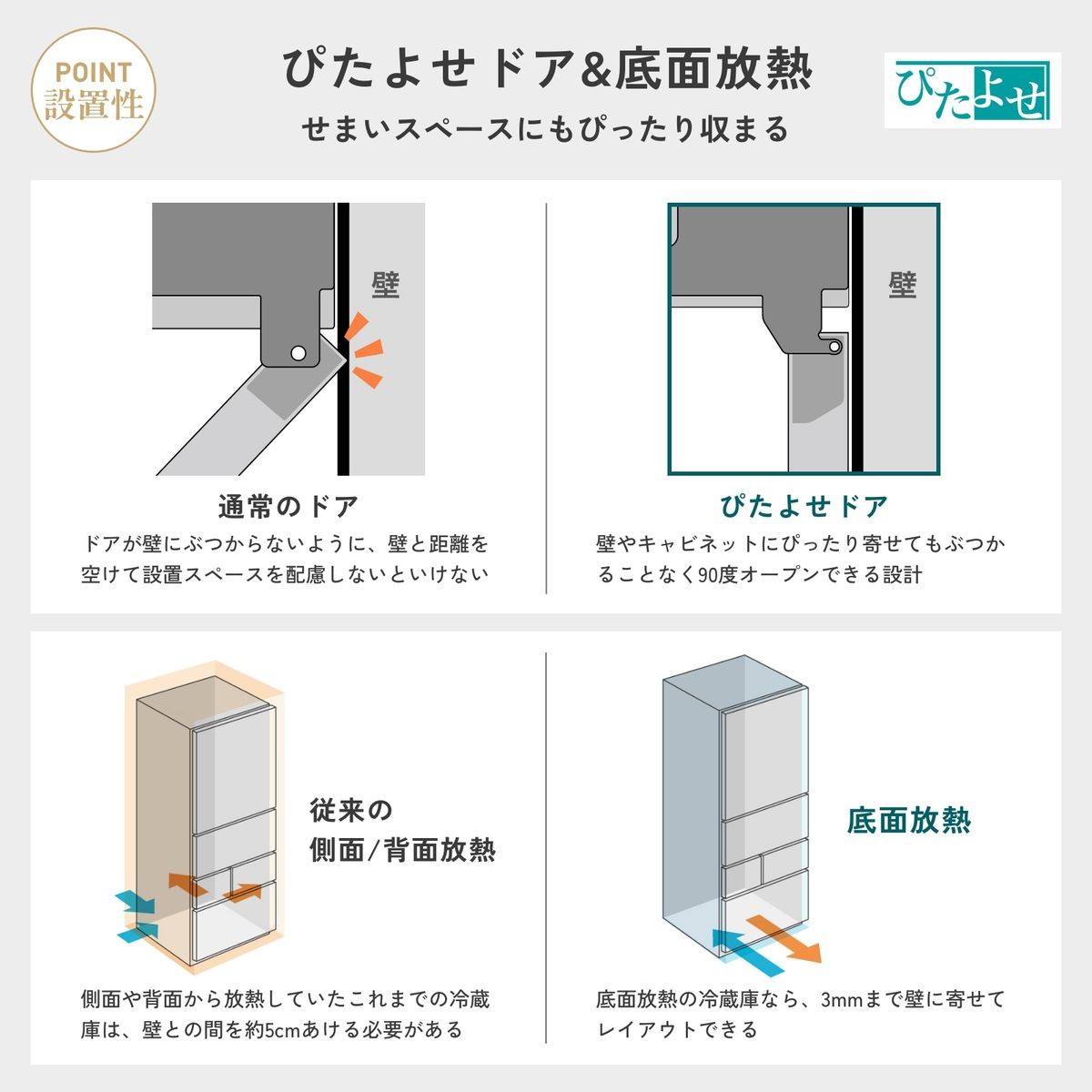 HR-FH50S ぴたよせドアと底面放熱
