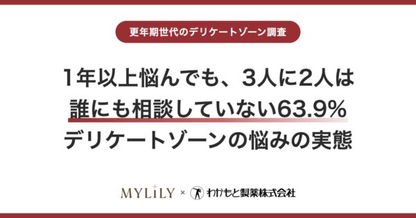 更年期世代のデリケートゾーン調査の表紙