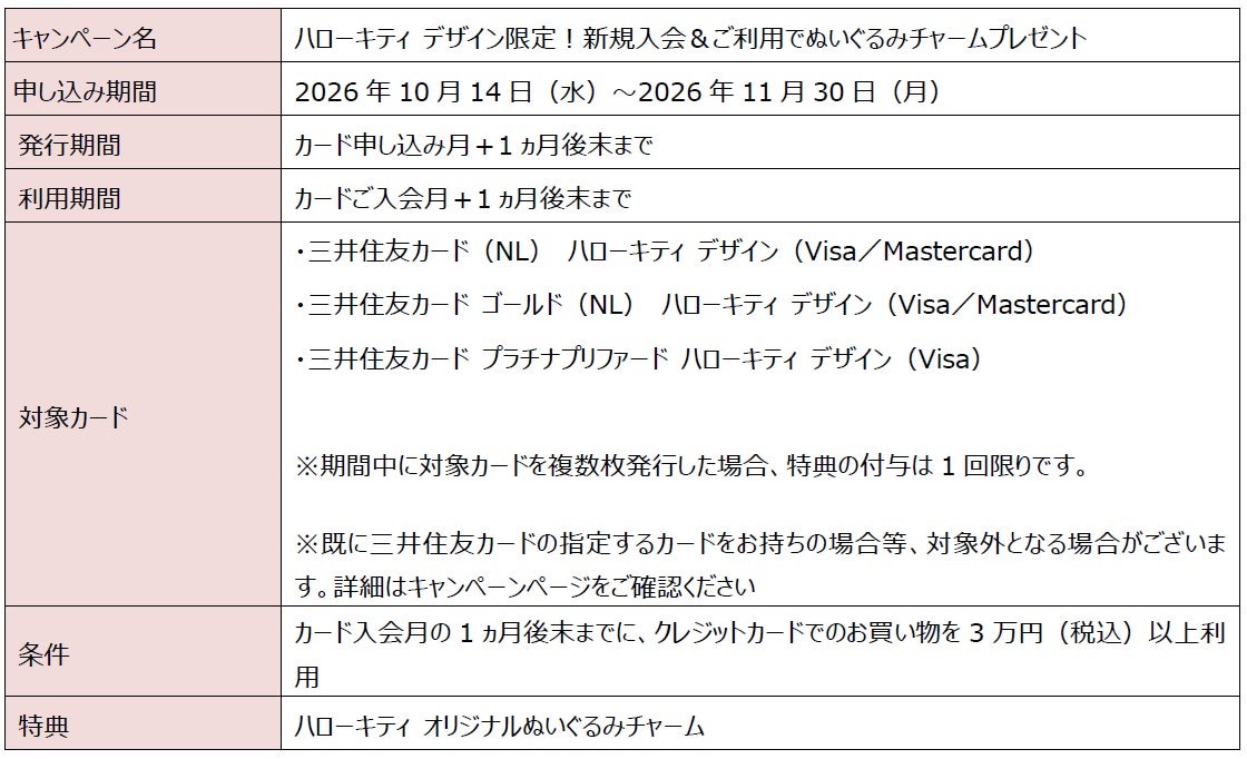 キャンペーン概要と対象カード