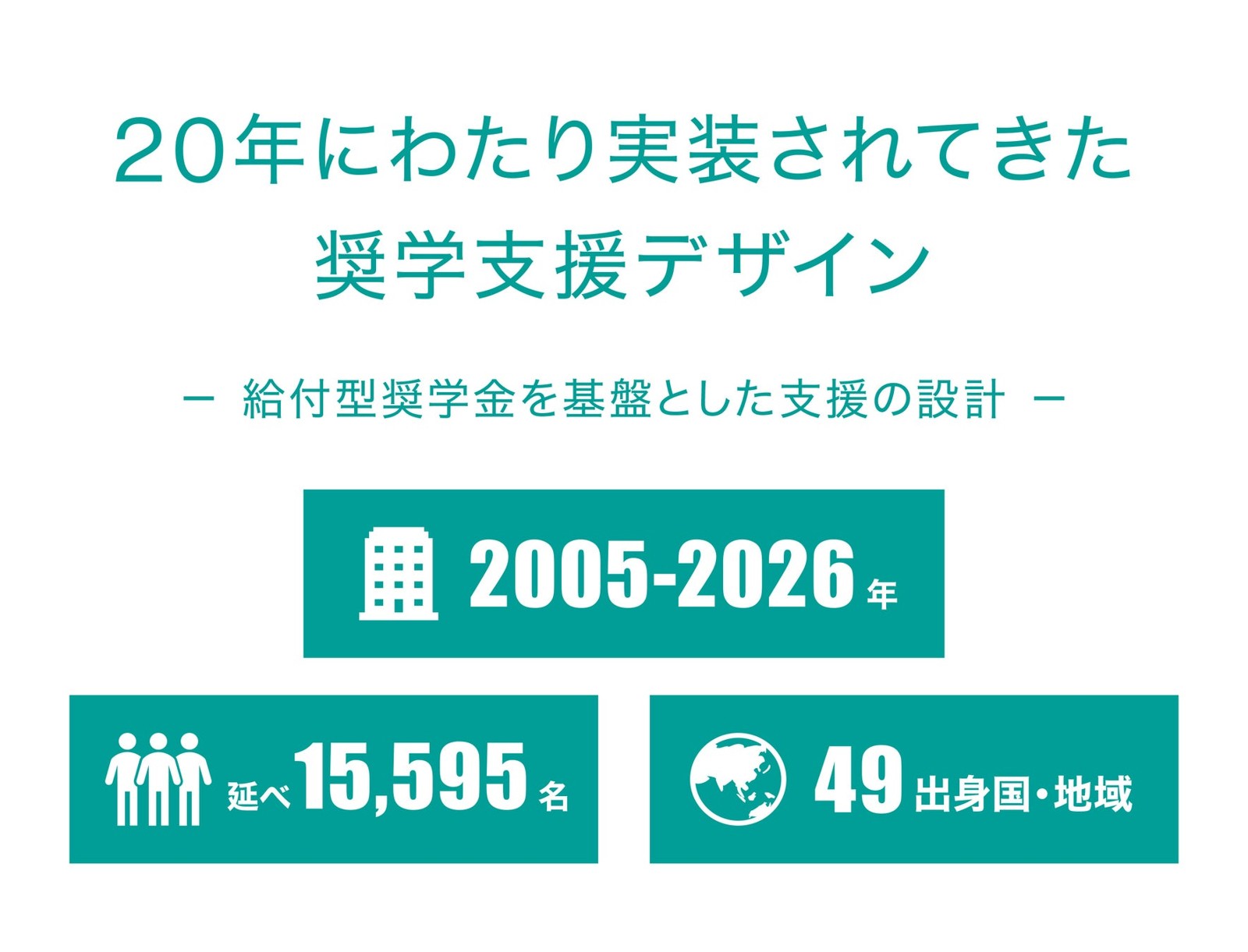 似鳥国際奨学財団の奨学支援デザイン