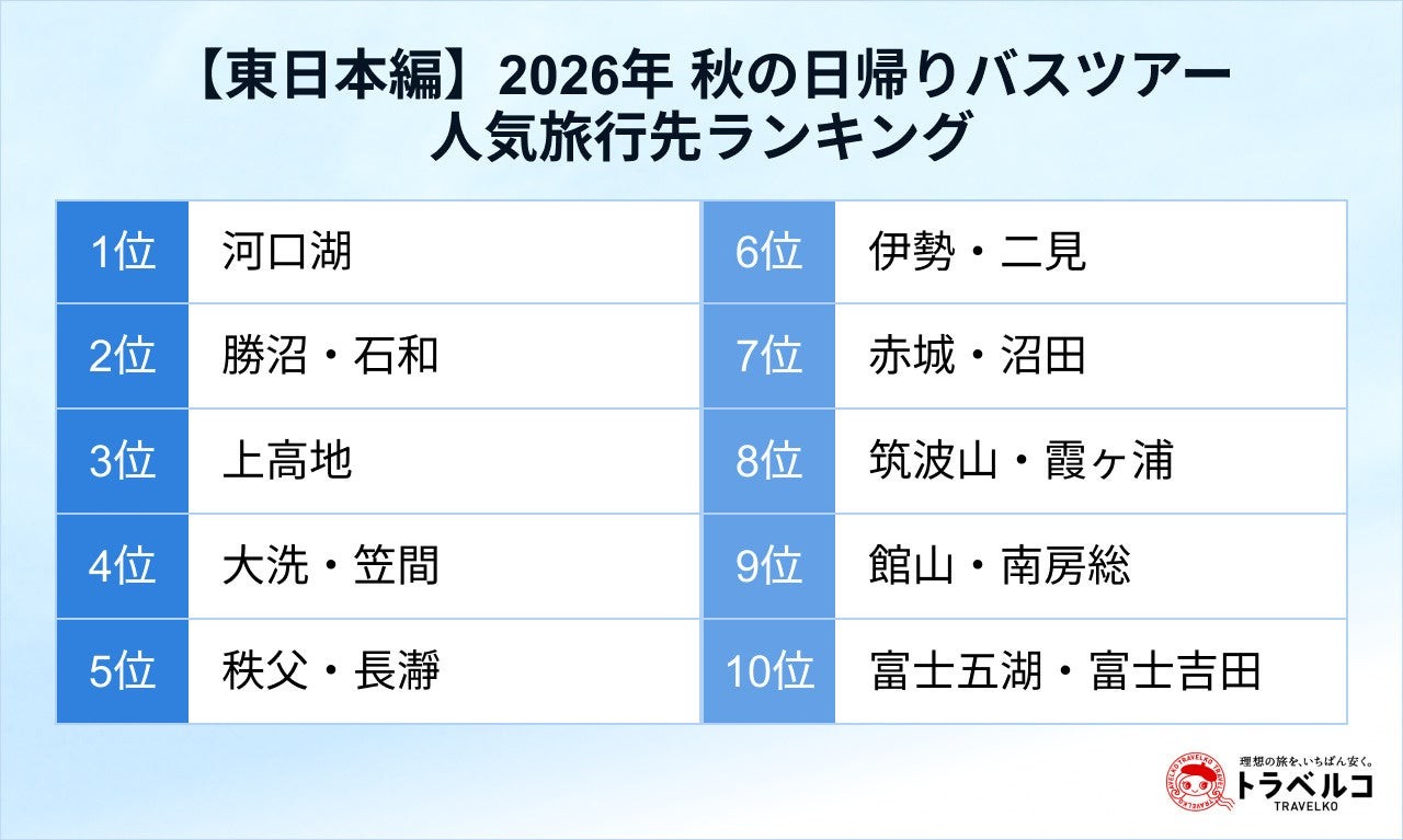 東日本編 2026年秋の日帰りバスツアー人気旅行先ランキング