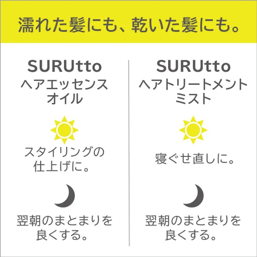 ヘアトリートメントミストの朝と夜の使い方