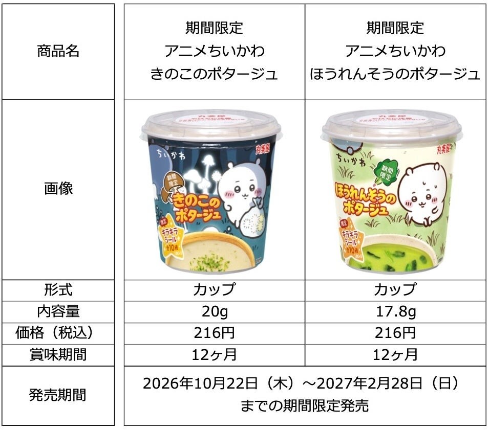 「期間限定 アニメちいかわ」カップスープの商品情報