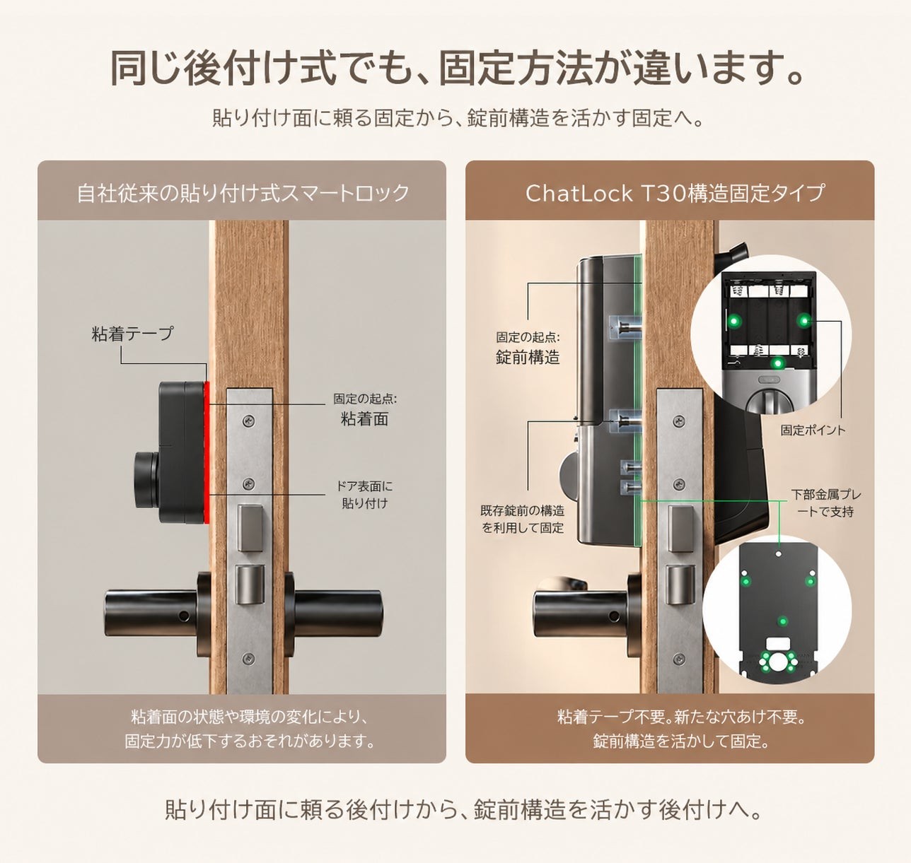 粘着テープ方式とネジ固定方式の比較図