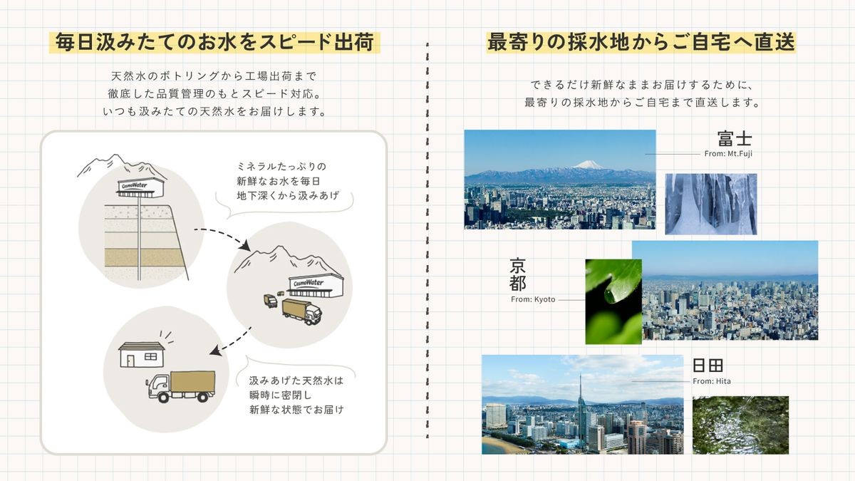 コスモウォーターの天然水直送