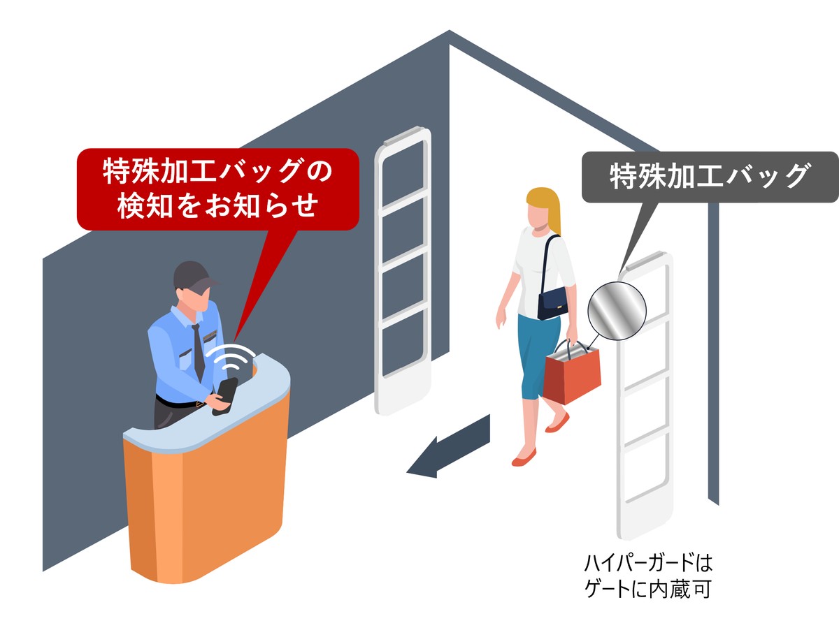 ハイパーガードによる特殊加工バッグの検知