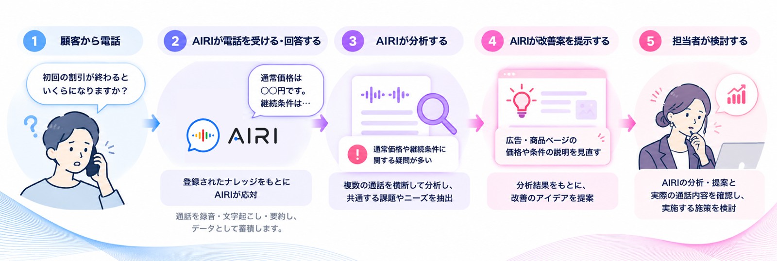 AIRIの活用イメージ(想定例)