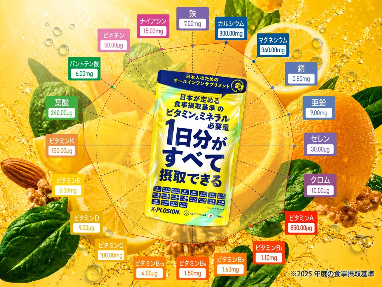 日本の摂取基準推奨量100%カバー