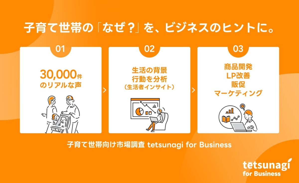 子育て世帯向け市場調査 tetsunagi for Business