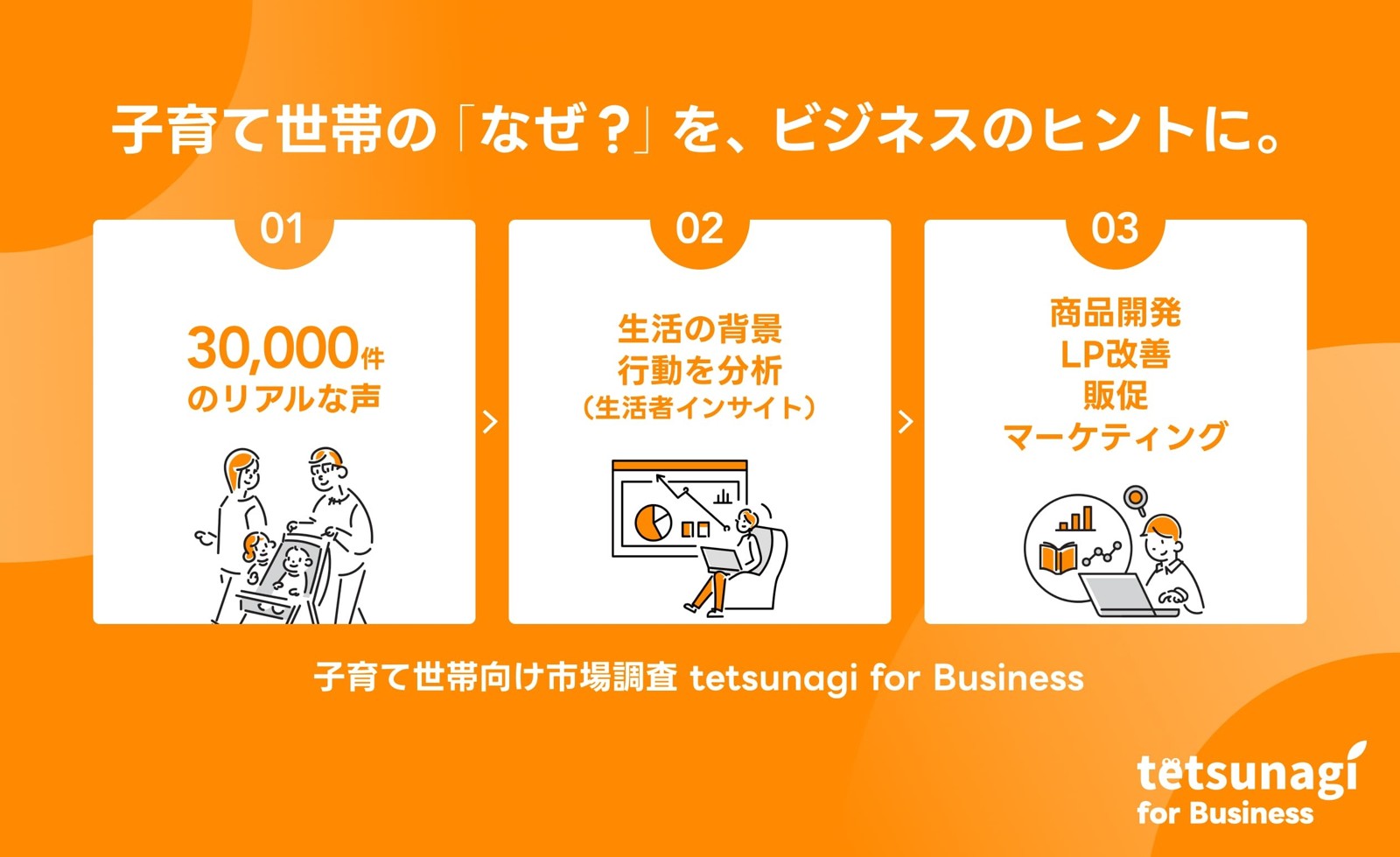 子育て世帯向け市場調査 tetsunagi for Business