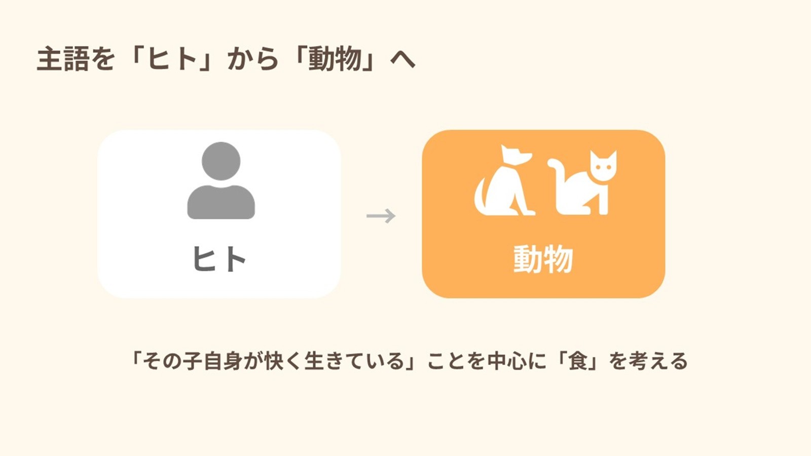 主語をヒトから動物へのスライド