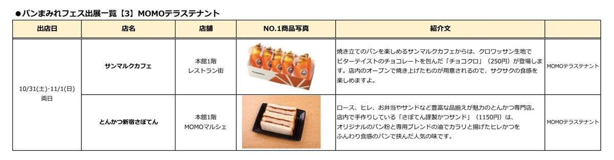 パンまみれフェス 出店一覧 MOMOテラス館内テナント2店舗