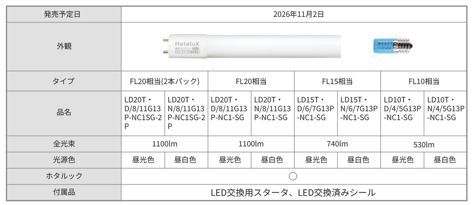 ラインアップと付属品