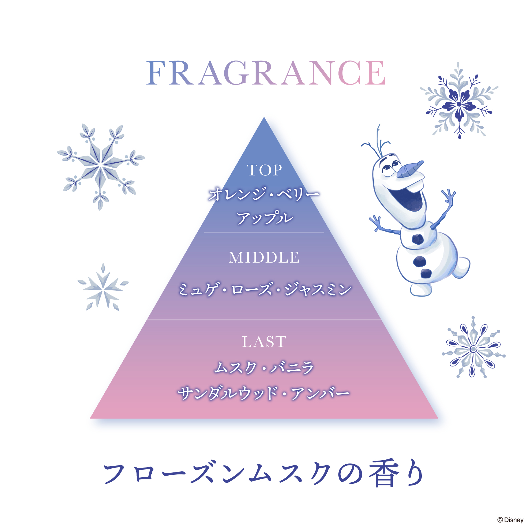 オラフを描いたアナと雪の女王限定フレグランスの香り構成